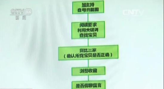 重庆夫妻开刷单平台19万人次刷单1.06亿元