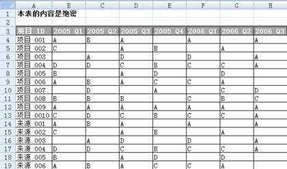 Excel 中的 COUNTA 和 COUNTIF 函数使用入门