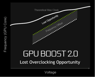 缔造性能神话 GeForce GTX 1080首发评测 