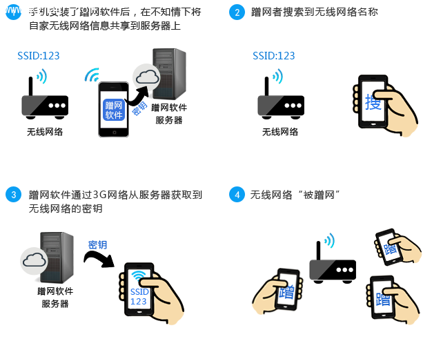 TP-LINK路由器防蹭网教程 三联