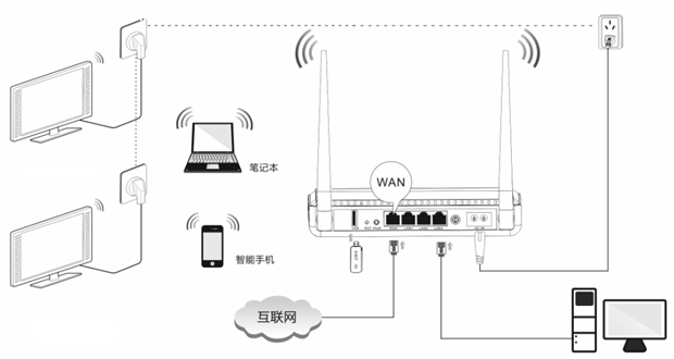 腾达PR204宽带连接拨号上网设置教程 三联