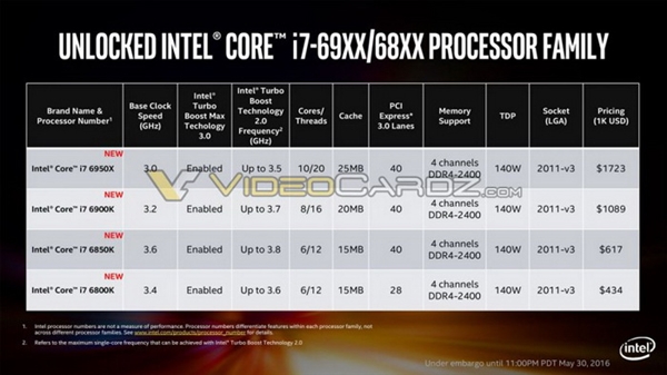 Intel桌面十核完全曝光！强35% 贵了70%