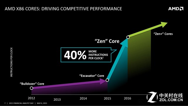 史上最高功耗神U+卡皇 AMD信仰平台实测 
