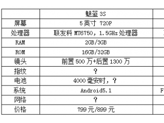  魅蓝3S与魅蓝note3详细区别对比评测