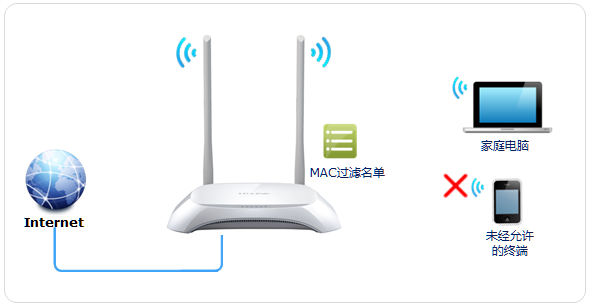 TP-LINK云<a href=/pc/luyouqi/ target=_blank class=infotextkey>路由器</a>防止被蹭无线网设置方法 三联