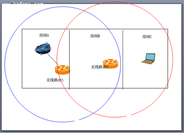 斐讯FWR601路由器无线桥接设置 三联