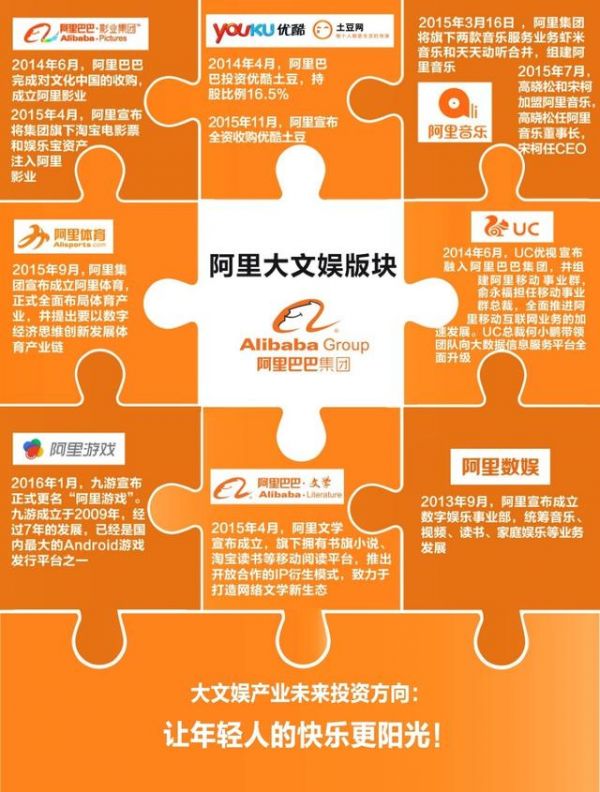 阿里宣布成立“大文娱”版块 俞永福全面负责领导和管理工作