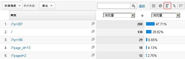 手把手教你在<a href=/office/excel/ target=_blank class=infotextkey>excel</a>里做GA的水平百分比图 三联教程