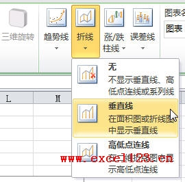 给折线图添加垂直线