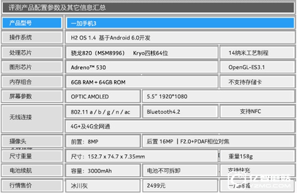 骁龙820/6GB RAM新旗舰 一加手机3评测 