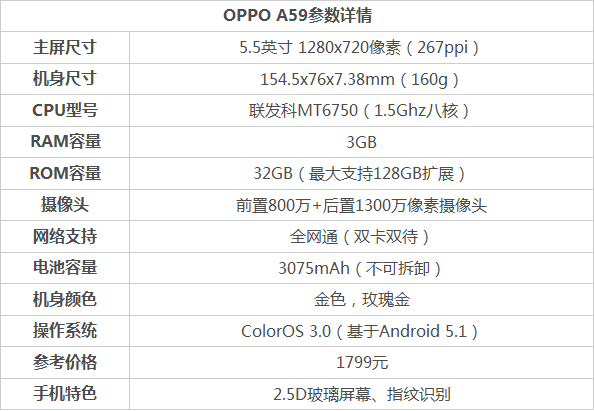 OPPO A59和OPPO A37对比评测1