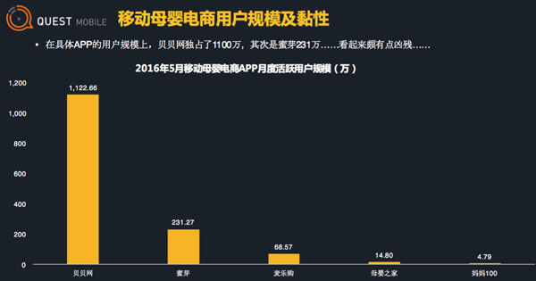 2016母婴电商攻防战：格局已定 大佬“出走”母婴