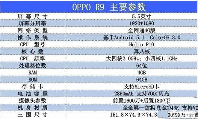 oppo A59与oppo R9配置参数对比哪个好 性价比哪个高