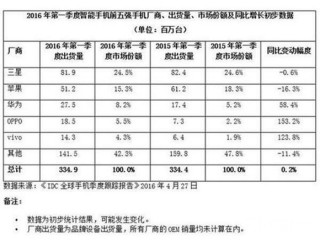 国产手机品牌集体出动：苹果和三星都扛不住了