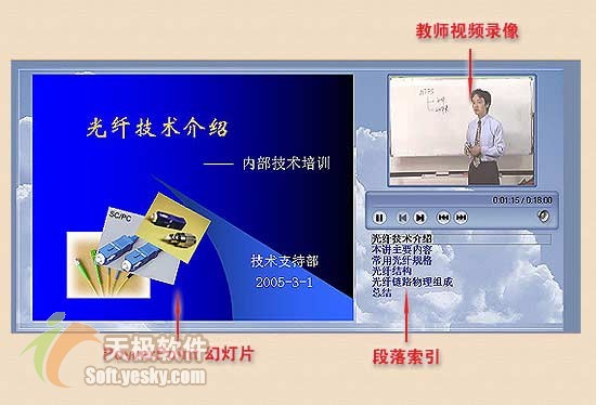 PowerPoint同步合成PPT幻灯片与讲演视频