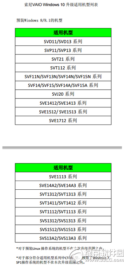 vaio升级win10会有bug吗 vaio升级win10列表2