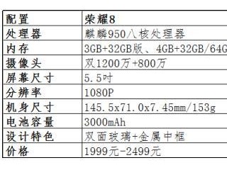  魅族MX6和荣耀8区别对比评测 哪款性价比更高？