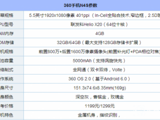 360N4S OS2.0系统评测 360手机N4S系统怎么样？