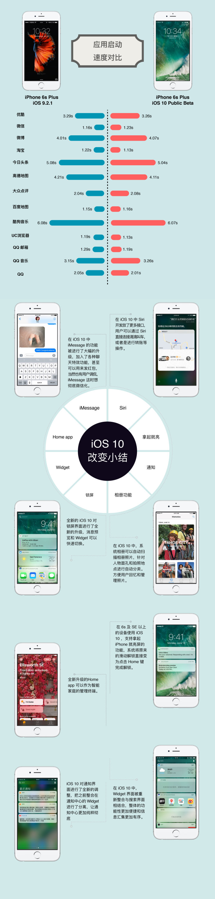 改iOS10.jpg