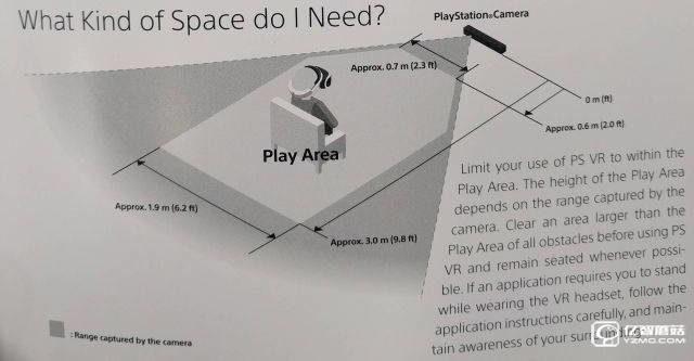 你家得有多大地方才能玩索尼PS VR？