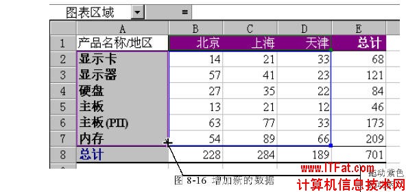 增加和删除Excel图表数据 三联教程