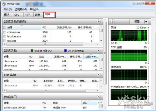 强劲专业的Win7系统“资源监视器”