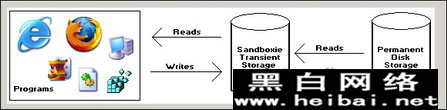 沙盘Sandboxie具体使用教程 三联教程