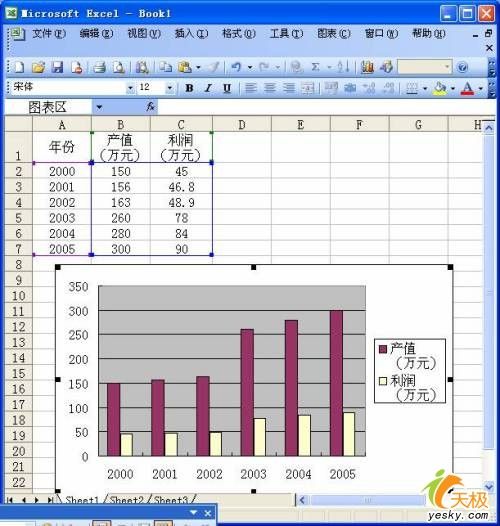 同一Excel数据源同时运用多种类型图表 三联