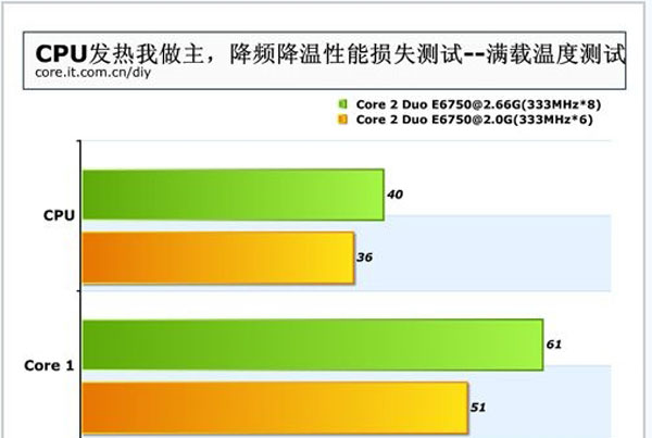 高手教你巧解cpu温度过高问题 三联