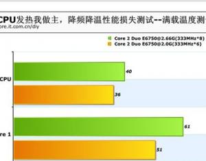 高手教你巧解cpu温度过高问题