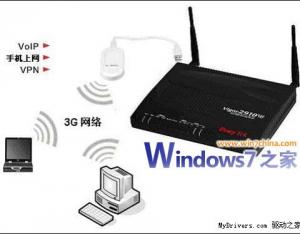 Windows7系统下如何实现3G共享上网