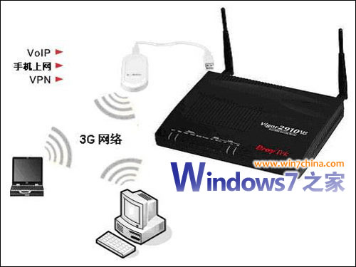 在Vista和Win7系统下如何实现3G上网共享 三联教程