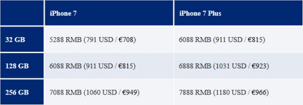 iPhone 7国行价依旧是5288元起步 型号首次曝光