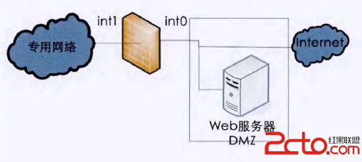 使用防火墙创建DMZ