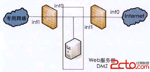 防火墙之夕随公共网络和防火墙之间创建DMZ