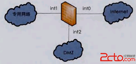 在层叠防火墙之间创建DMZ