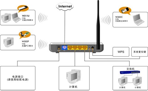 腾达tenda无线路由器设置图文教程详解