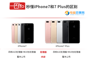 一张图看懂iPhone7和iPhone7 Plus区别