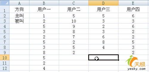 Excel统计某电话号码有多少人打过