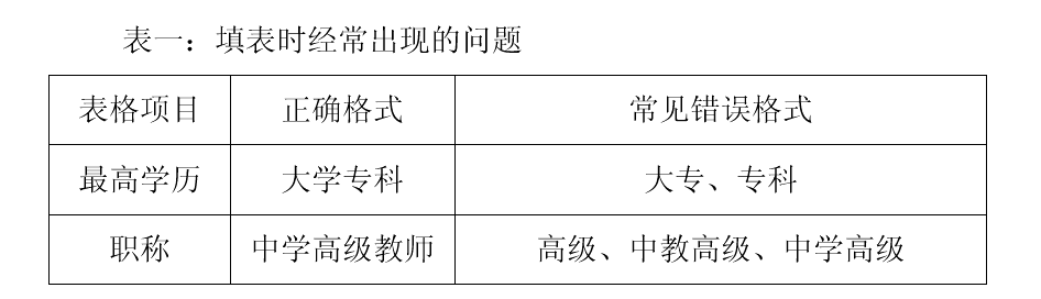 巧用窗体控件完成表格规范化填写