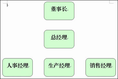 WPS文字轻松插入结构图