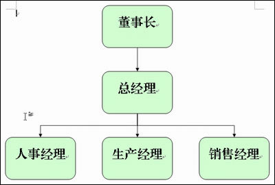 WPS中画出来的组织结构图