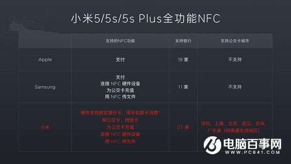 雷军：小米5s/Plus将很快支持NFC公交卡功能