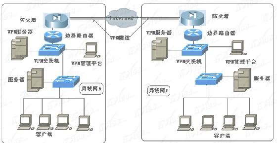 三层交换机怎么设置路由连接 三联