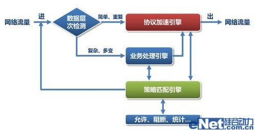 网御威五安全网关的技术创新 三联