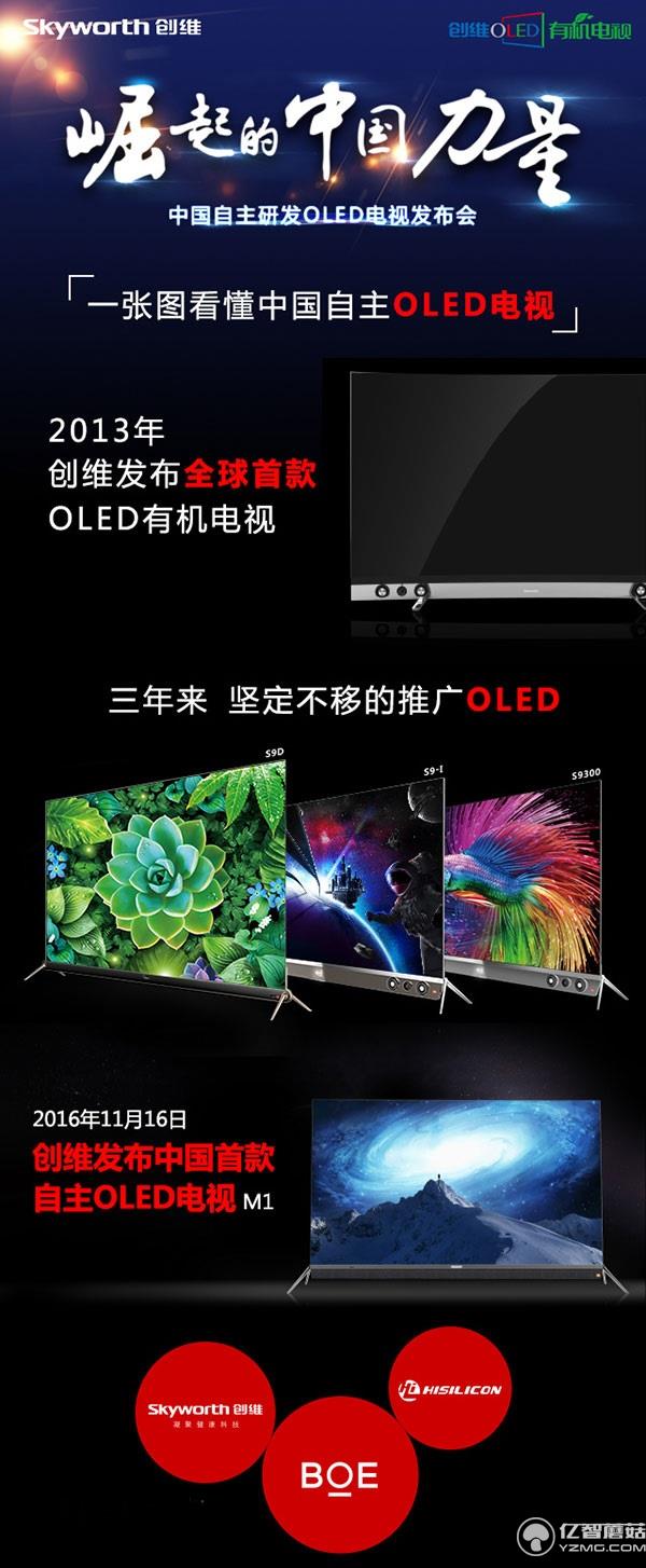 创维OLED电视新品M1值不值得买？