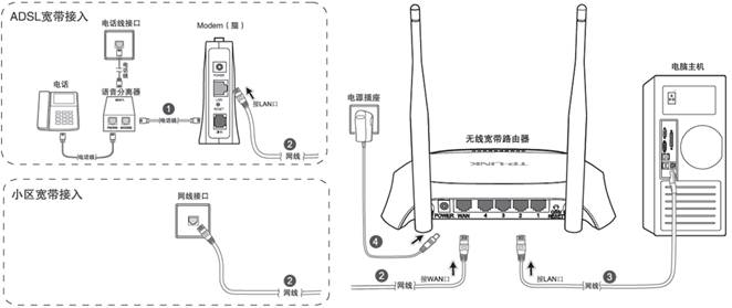 tp-link路由器怎么安装步骤 三联