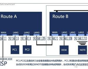 共享有线路由后再接无线路由方案详解