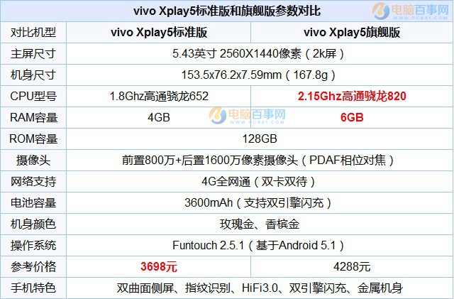 vivo Xplay6和Xplay5哪个好？vivo Xplay5和Xplay6区别对比