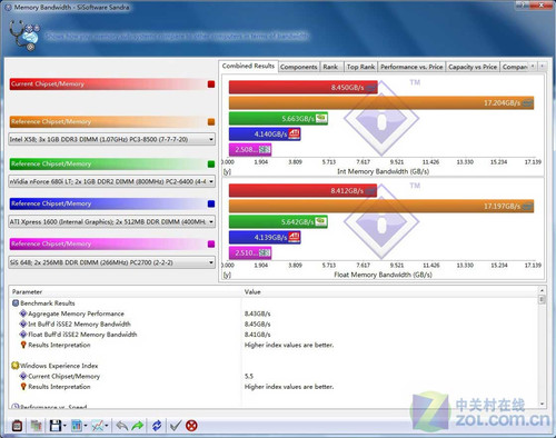 32位Windows7系统使用4G内存破解教程